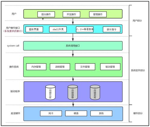 Linux進(jìn)程與計算機(jī)軟硬件協(xié)同的深層解析